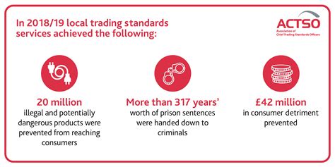 The Role of Trading