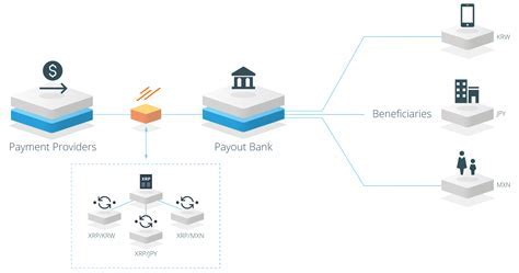 Ethereum: Is there any way to buy bitcoins online without a fee?

