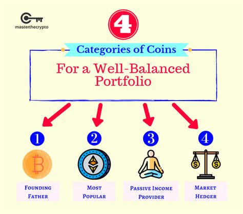 Token Minting, Portfolio Diversification, MACD
