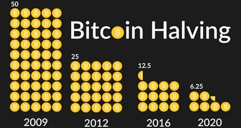 Ethereum: Bitcoin mining: block structure

