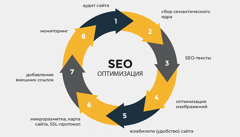 PBN ссылки Как эффективно использовать в SEO PBN ссылки Как эффективно использовать в SEO
